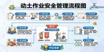 动土作业安全管理流程图