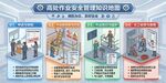 高处作业安全管理知识地图