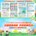 2026年爱国卫生月展板