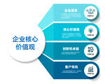 企业核心价值观展示图