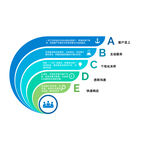 蓝色渐变分层信息图表