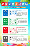 垃圾分类指南海报