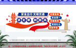 安全出行文明交通文化墙