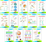 化学实验室挂图