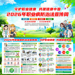 职业病防治法宣传周