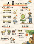 24节气海报大暑