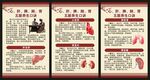 中医养生知识展板