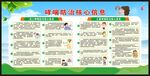 世界哮喘日宣传栏