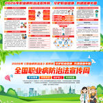 2026年职业病防治法宣传周