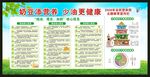 全民营养周宣传栏