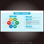 6S现场管理展板