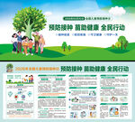 儿童预防接种展板