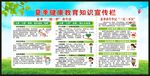 夏季健康教育知识宣传栏