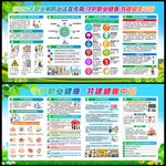 2026年职业病展板