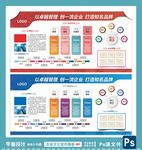 企业宣传展板设计