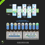 学校文明文化墙