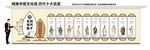 中医文化墙 十大名医