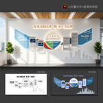 企业文化墙