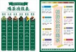 喝茶功效表