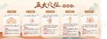 穴位养生保健海报