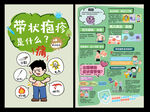 带状疱疹是什么