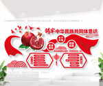 铸牢中华民族共同体意识
