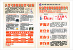 天然气安全使用宣传单