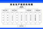 安全生产组织机构图