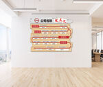 企业文化墙公司发展史发展历程