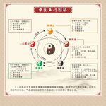 中医五行图