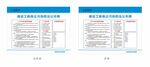 扬尘污染治理公示牌