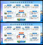 吊装作业动火作业