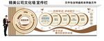 公司文化墙