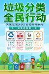 垃圾分类海报