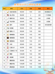 培训课程价格表