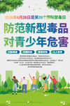 禁毒日海报