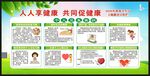 世界卫生日宣传栏