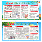 学校传染病宣传栏