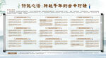 学校心理辅导时空对话展板