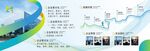 绿色企业文化简介海报展板设计