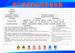 施工现场安全环保告知牌