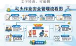 工程动火作业安全管理流程图