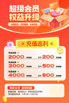 超级会员权益充值返利活动