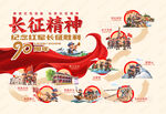 长征精神 历程