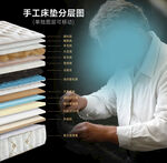 床垫分层图 手工床垫 广告 材