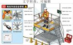 八大特殊作业 高处作业安全审核