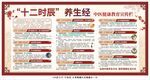 中医十二时辰养生宣传栏