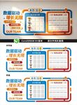 数据驱动增长无限文化墙