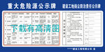 重大危险源公示牌