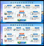 动土作业断路作业安全管理流程图